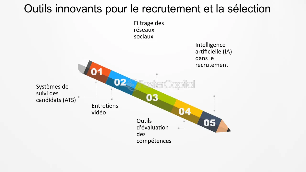 découvrez des solutions de recrutement innovantes qui révolutionnent le processus de sélection des talents. optimisez vos embauches grâce aux dernières tendances et technologies pour attirer les meilleurs candidats.